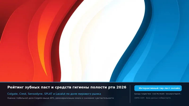 Глобальные бренды зубных паст 2026