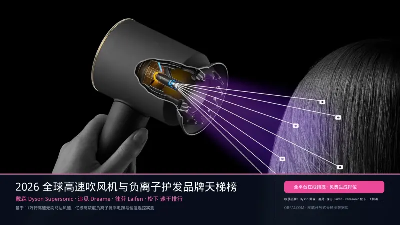 2026年全球吹风机品牌排行榜
