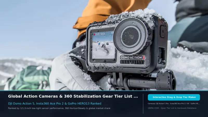 Global Action Camera Brands of 2026