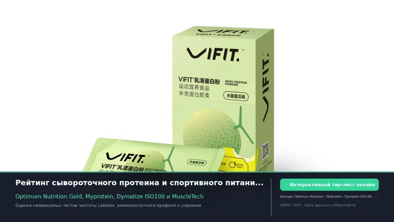 Рейтинг производителей протеина и спортпита 2026