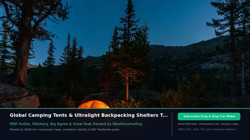 Global Camping & Backpacking Tent Brands Tier List 2026 - 天梯图与数据榜单