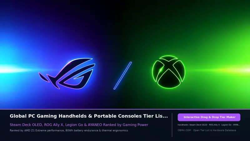Global Windows Gaming Handhelds & Portable PC