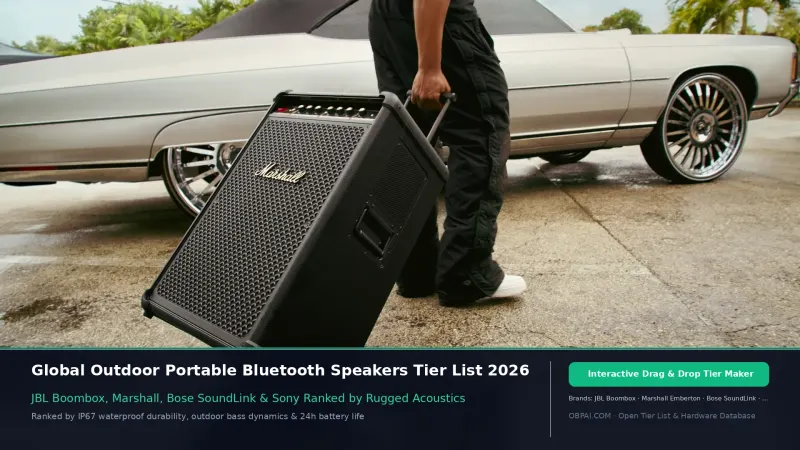 Global Outdoor Portable Bluetooth Speakers