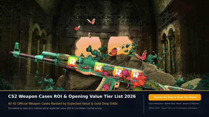 2026 CS2 Weapon Cases ROI & Value Tier List (Expected Value & Odds)