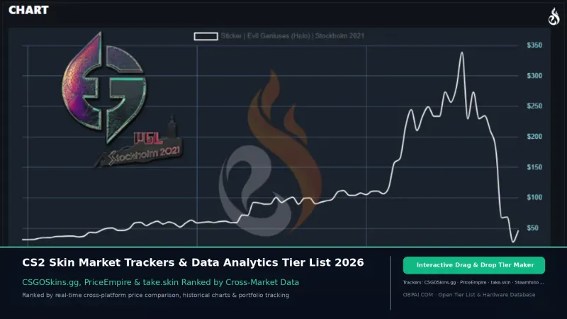 CS2 Skin Market Trackers & Data Sites Tier List 2026