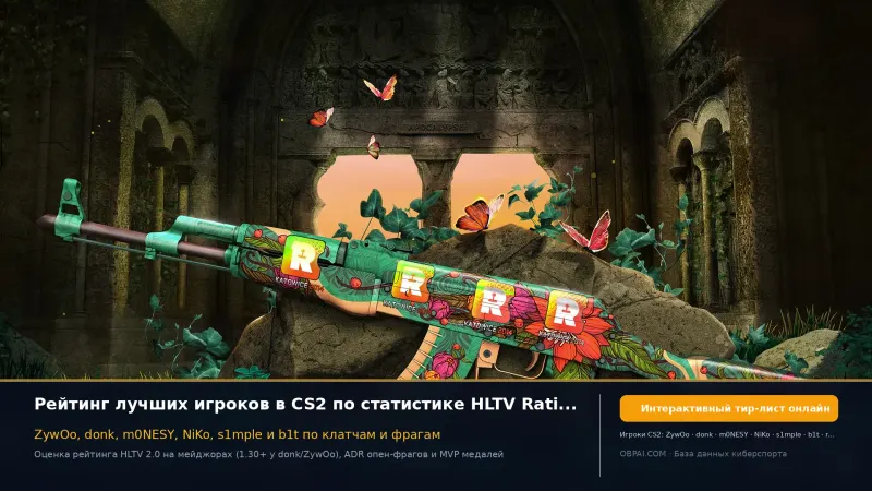 Рейтинг игроков CS2 2026