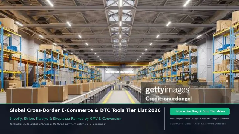 Global Cross-Border E-Commerce & DTC Tools