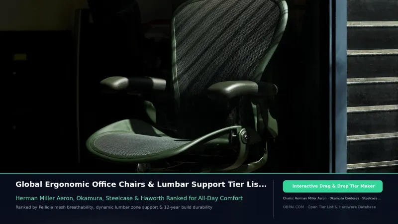 Global Ergonomic Office Chair Brands