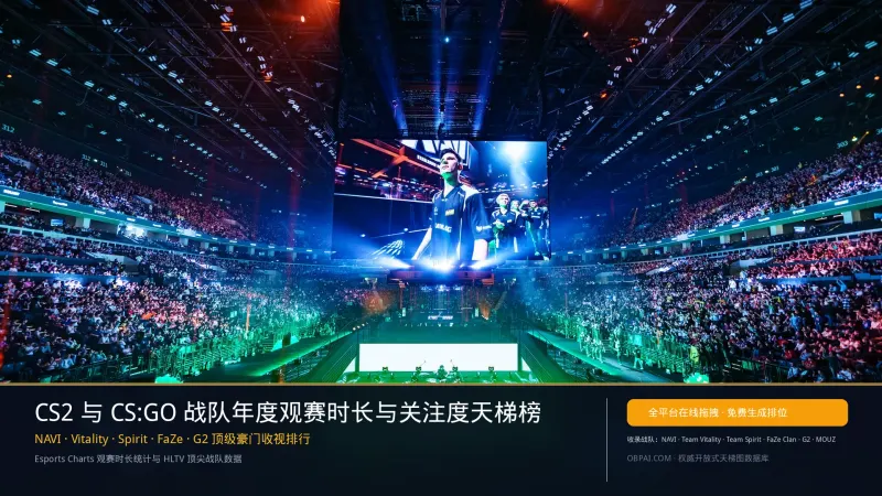 2026年CS2与CS:GO战队年度观赛时长与关注度排行榜