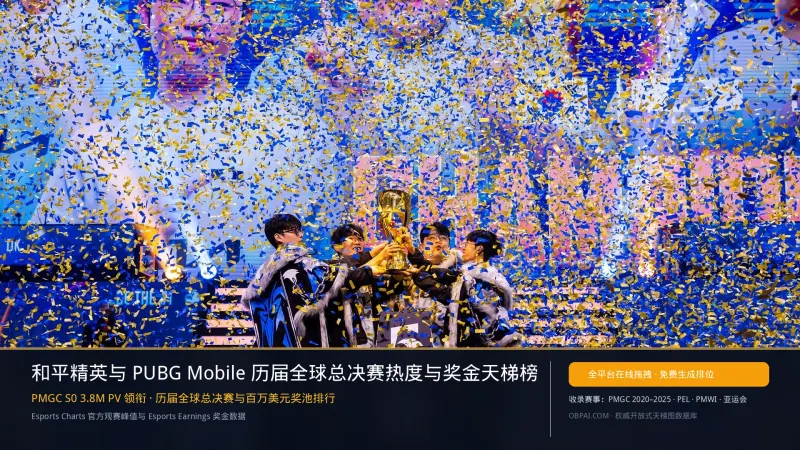 2026年和平精英与PUBG Mobile历届全球总决赛热度与奖金池排行榜 - 天梯图与数据榜单