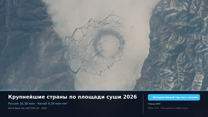 Страны по площади суши