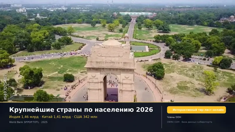 Крупнейшие страны по населению