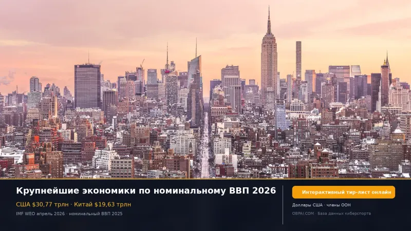 Крупнейшие экономики по номинальному ВВП