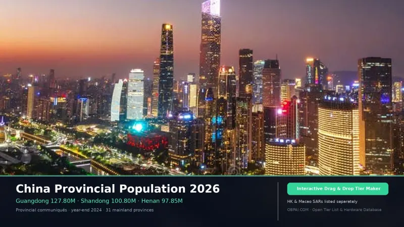 China Provincial Population