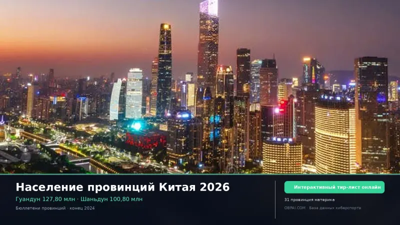 Население провинций Китая
