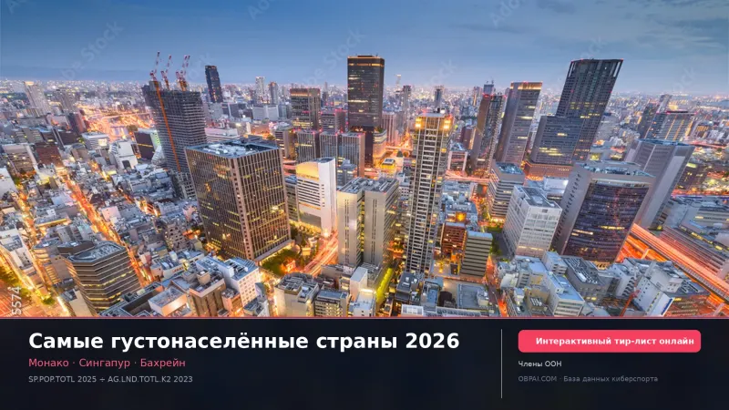 Самые густонаселённые страны