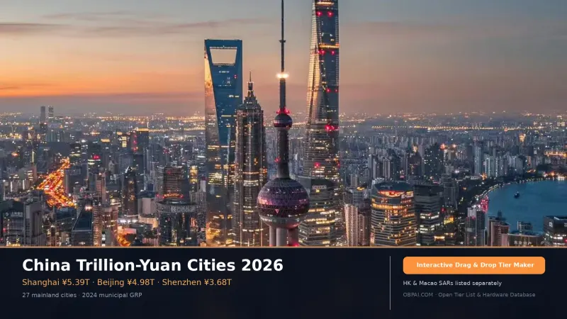 China Trillion-Yuan Cities