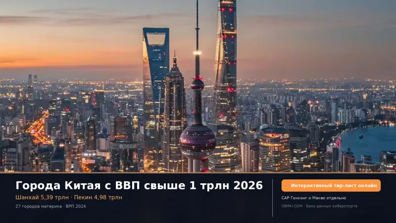Города Китая с ВВП свыше 1 трлн юаней