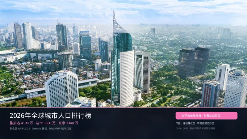 全球城市人口天梯榜