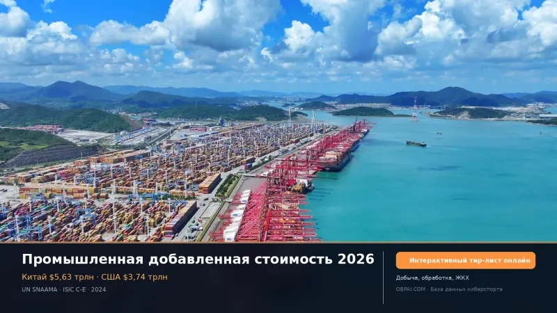 Промышленная добавленная стоимость