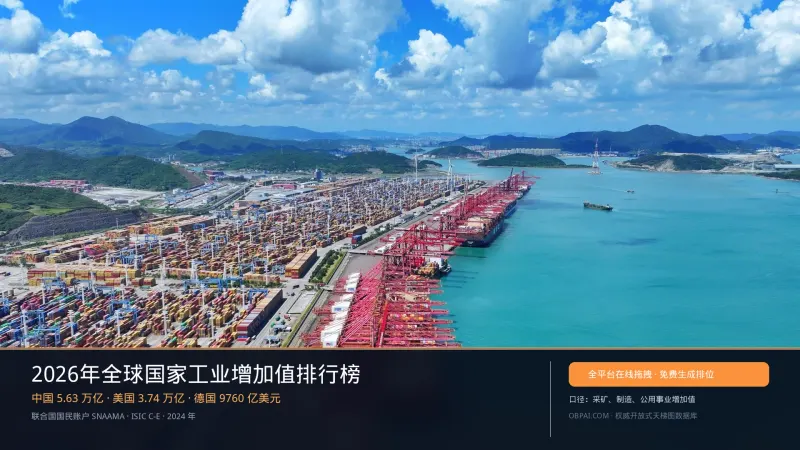 全球国家工业增加值天梯榜