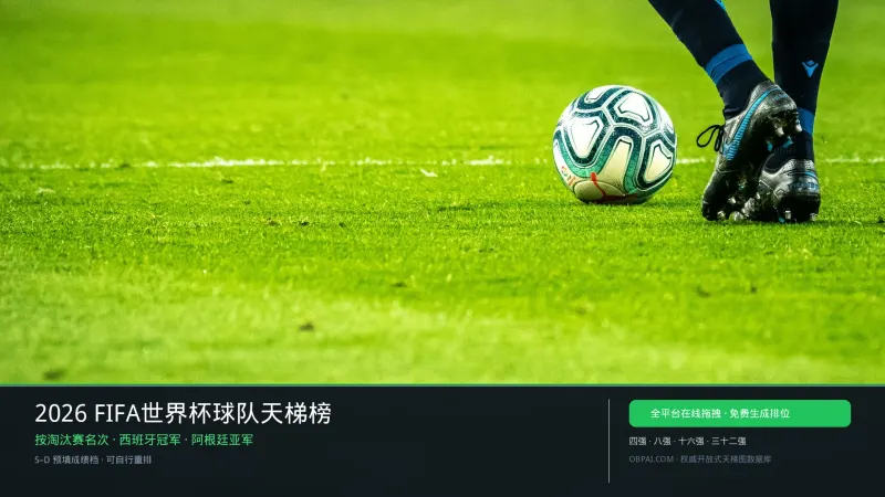 2026 FIFA世界杯球队淘汰赛成绩天梯榜