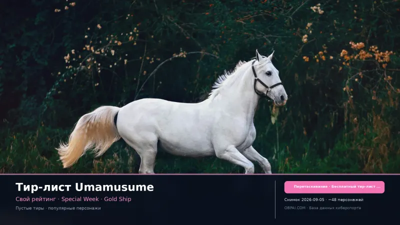 Тир-лист персонажей Umamusume
