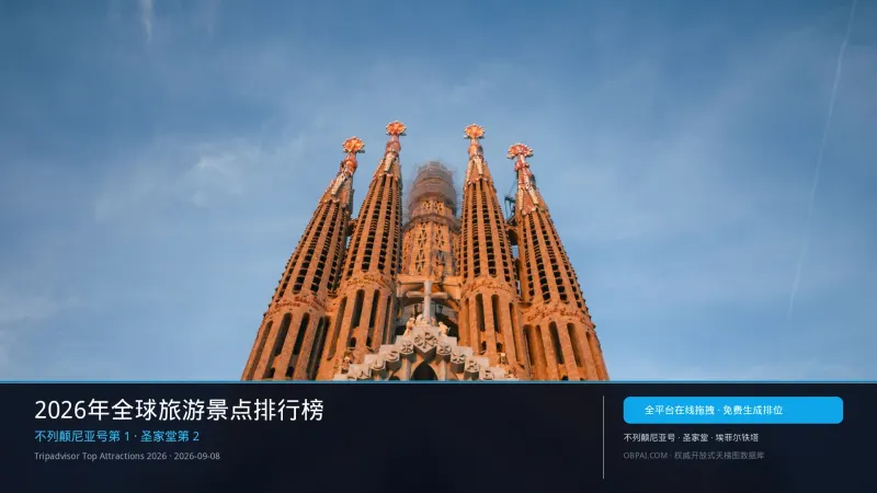 2026年全球旅游景点天梯榜