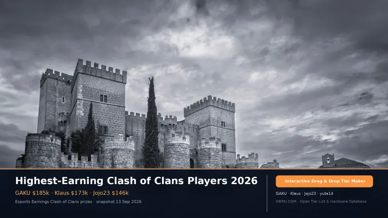 Highest-Earning Clash of Clans Players 2026