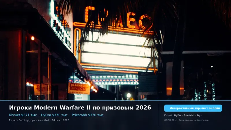 Игроки Modern Warfare II по призовым 2026