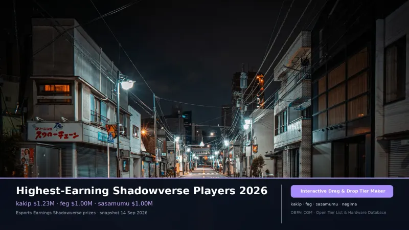 Highest-Earning Shadowverse Players 2026