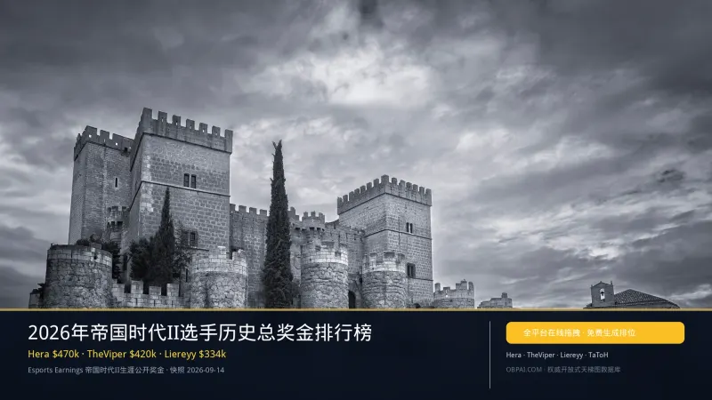 帝国时代II选手奖金天梯榜