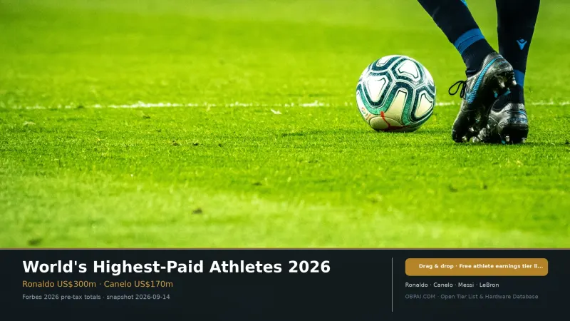 Highest-Paid Athletes Tier List 2026