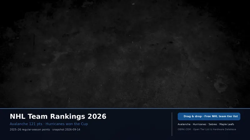 NHL Team Tier List 2026