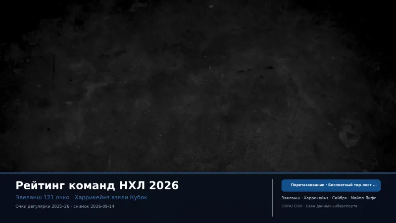 Тир-лист команд НХЛ 2026