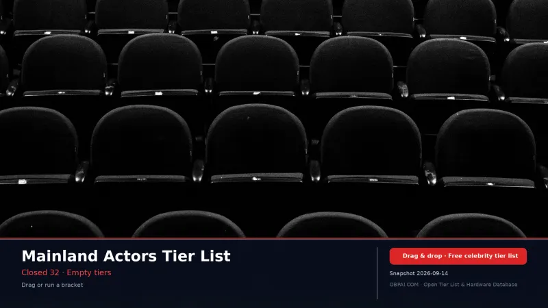 Mainland Actors Tier List