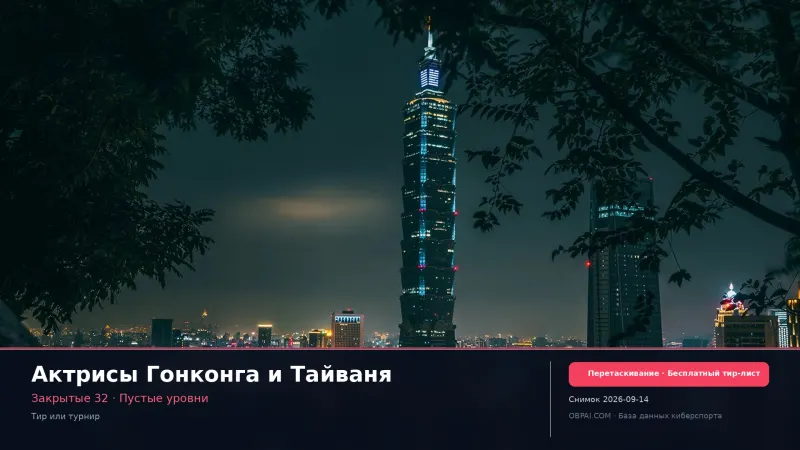 Тир-лист актрис Гонконга и Тайваня