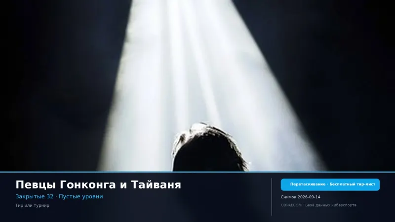 Тир-лист певцов Гонконга и Тайваня