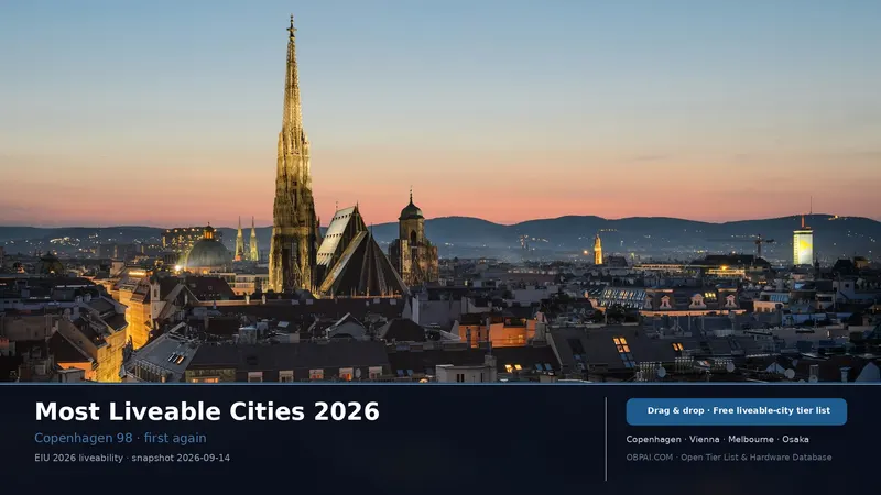 Global Liveable Cities Tier List 2026
