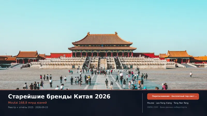 Тир-лист старейших брендов Китая 2026