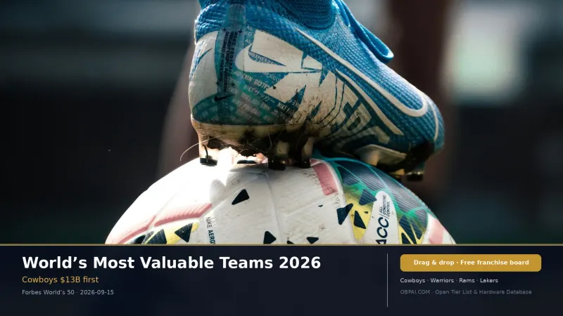 World’s Most Valuable Sports Teams Tier List 2026