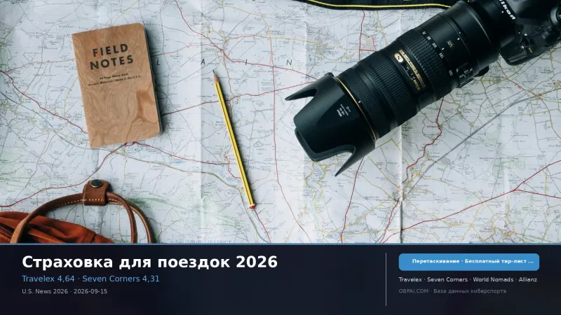Тир-лист страховки для поездок 2026