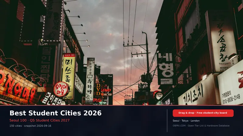 Global Student Cities Tier List 2026
