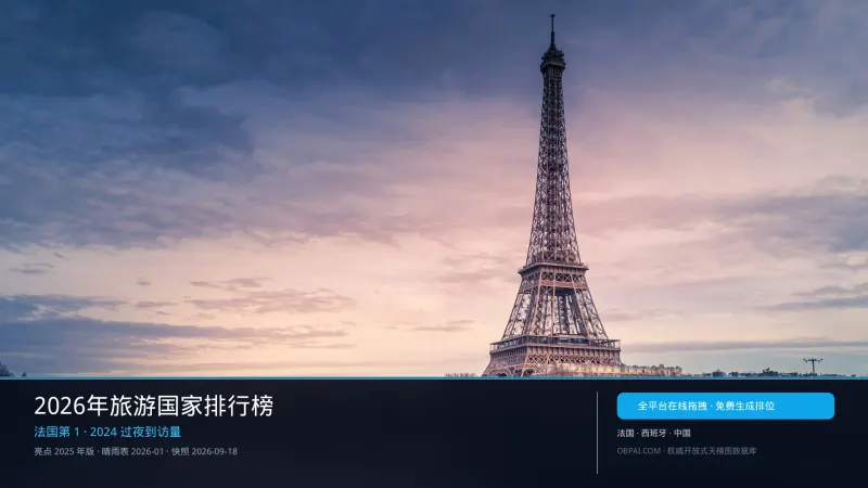 2026年旅游国家天梯榜