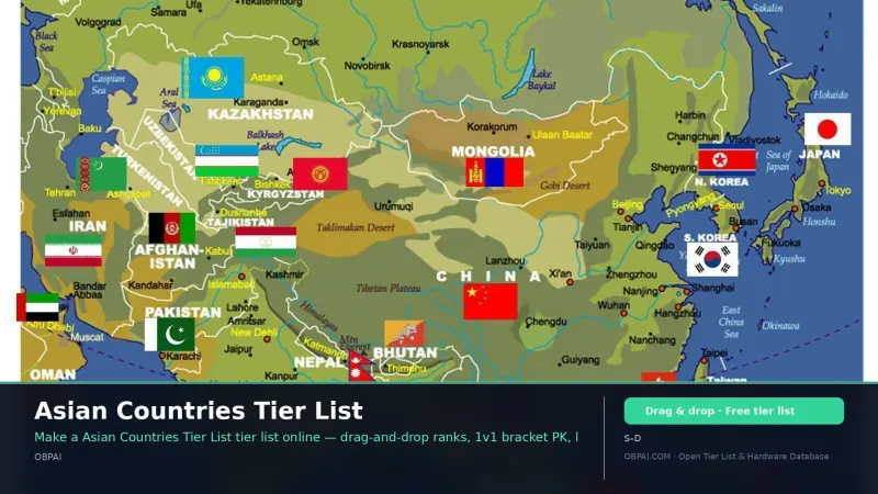 Asian Countries Tier List