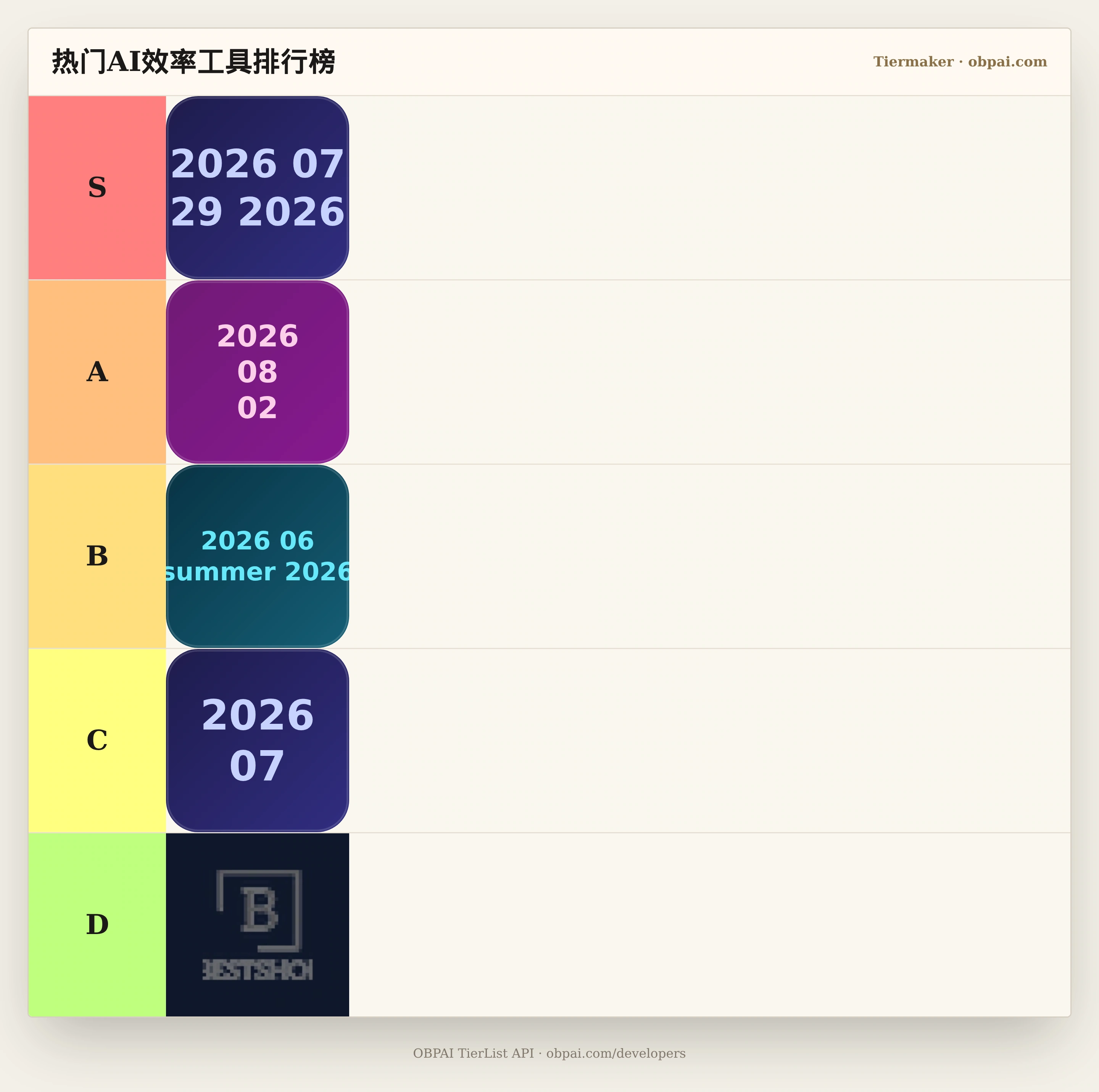 热门AI效率工具天梯