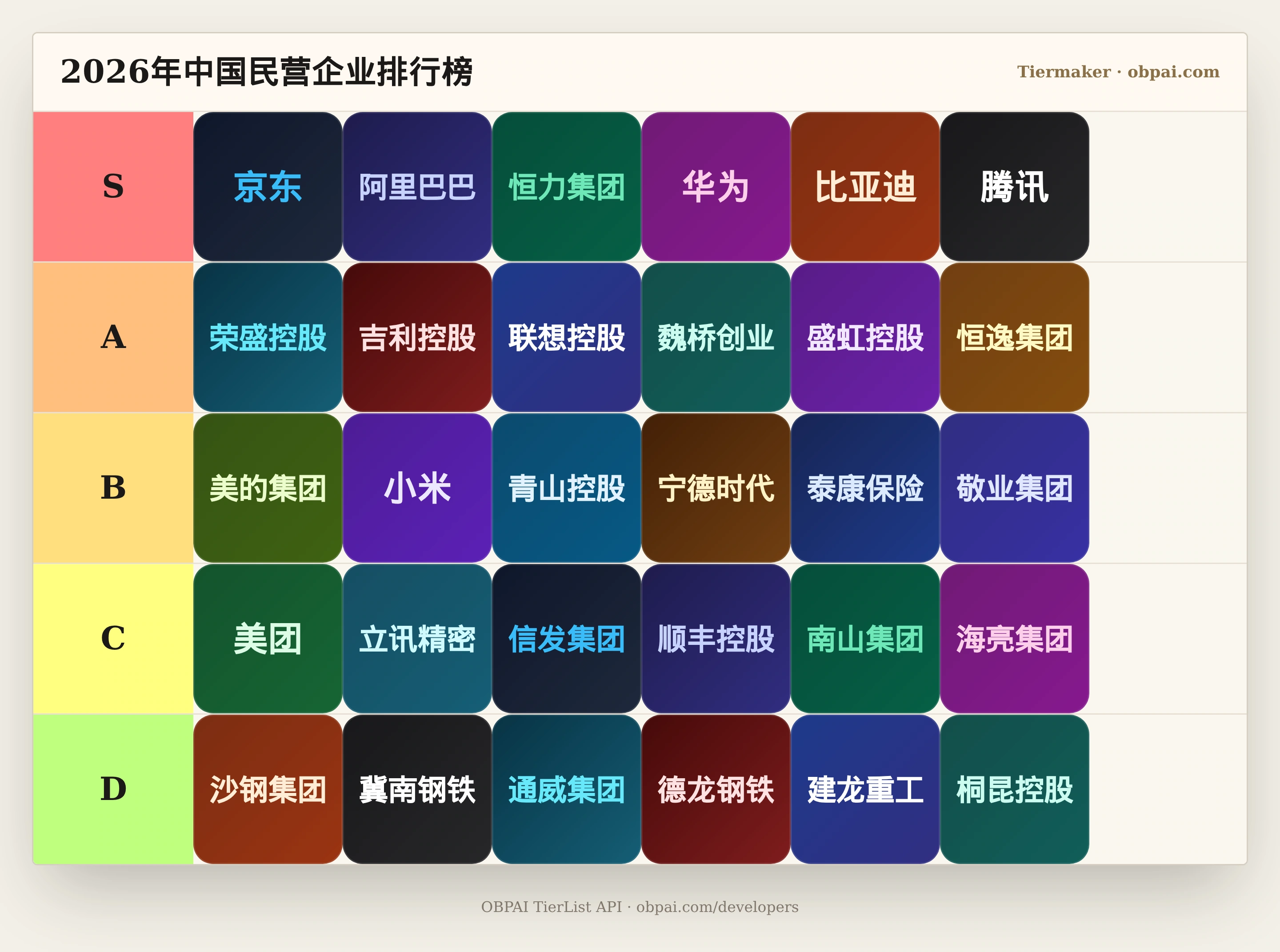 2026年中国民营企业天梯