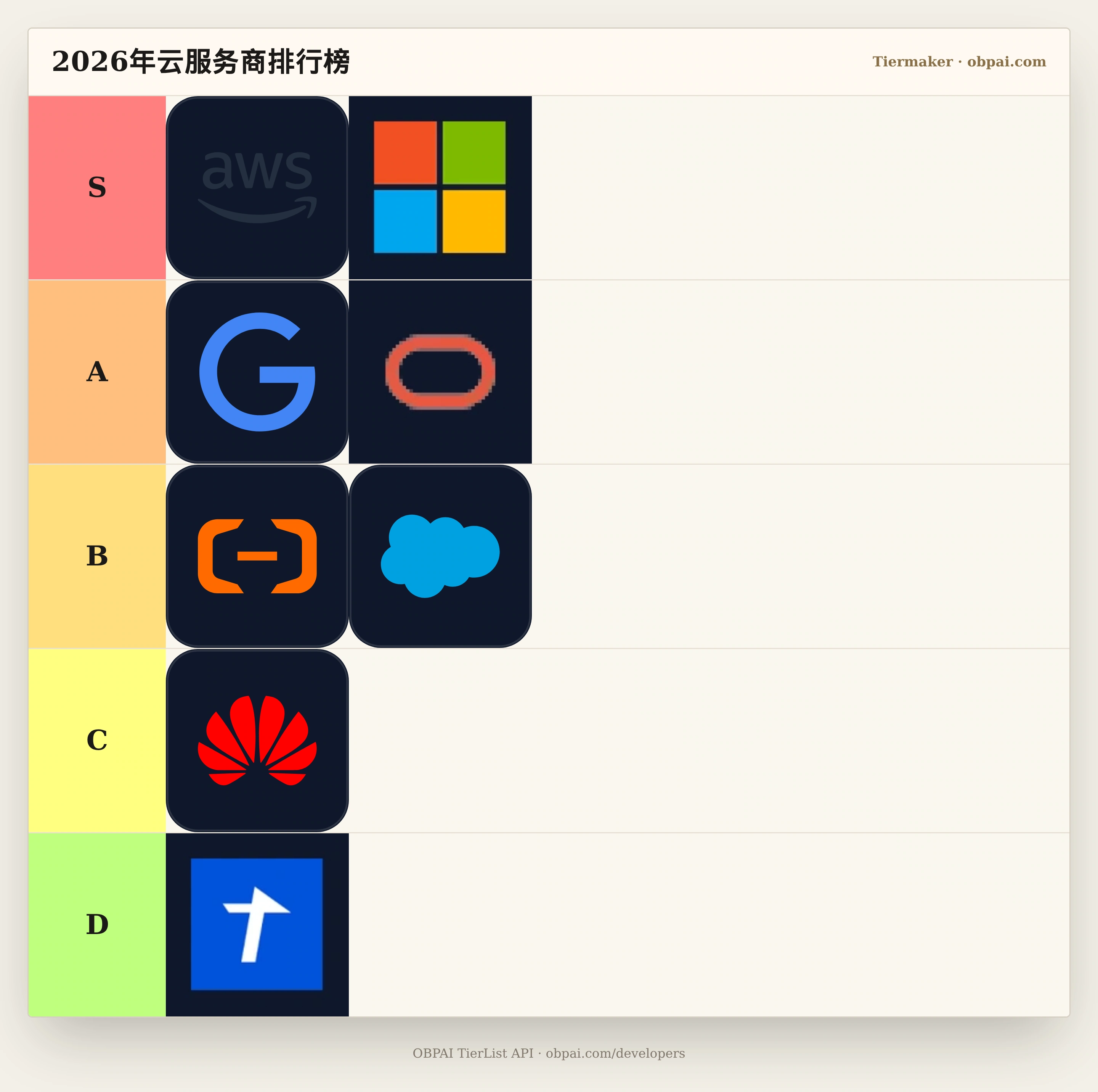 2026年云服务商天梯