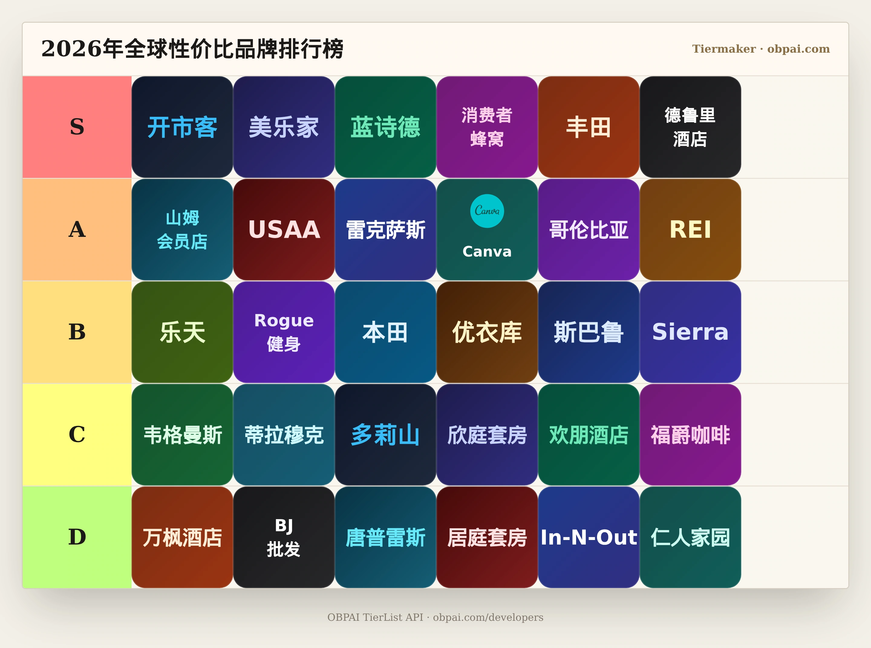 2026年全球性价比品牌排行榜天梯