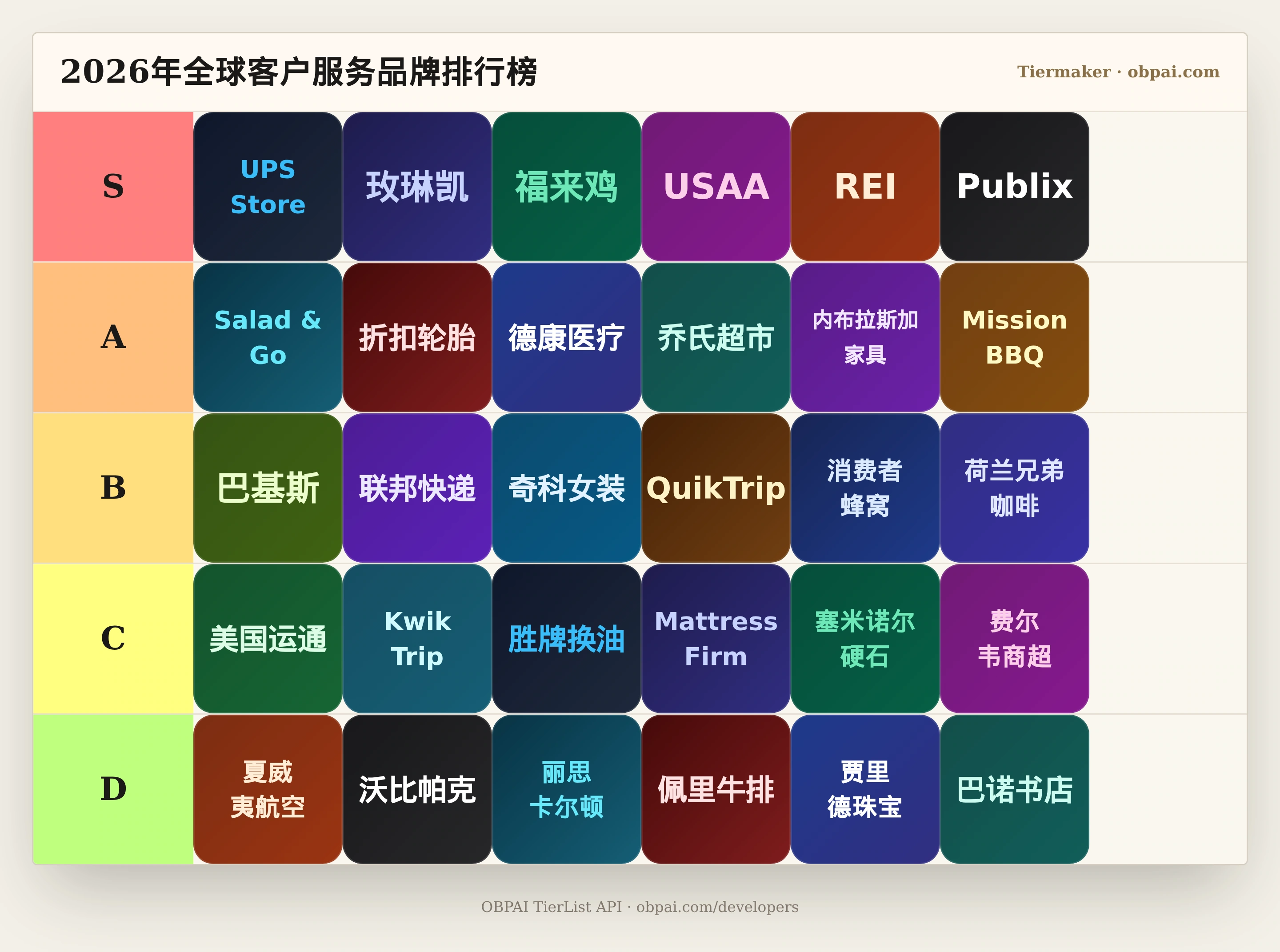 2026年全球客户服务品牌排行榜天梯